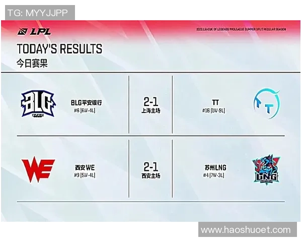 BLG战术解析：深入探讨英雄联盟中的防反体系与战斗策略