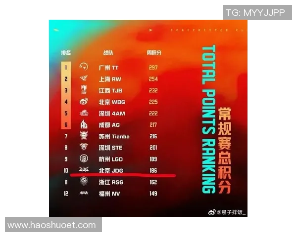 和平精英实力排行榜最新出炉JDG战队荣登第五名引发热议