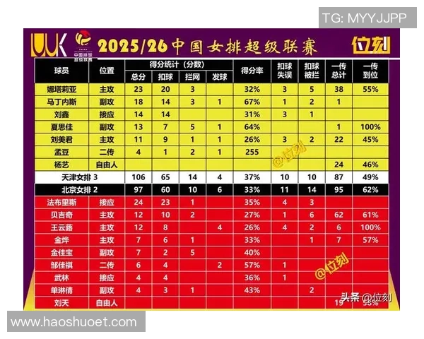 北京排球队创历史新高排球速度排名引发广泛关注与热议