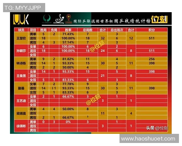 杭州乒乓球队在世界杯积分榜上以65分稳居首位展现强劲实力