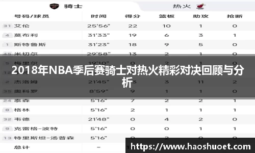 2018年NBA季后赛骑士对热火精彩对决回顾与分析